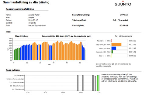 Spinning20100317.jpg